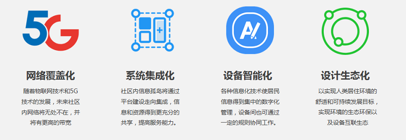 智慧社区解决方案